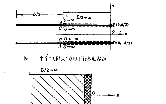 正方形<b class='flag-5'>平行板</b><b class='flag-5'>电容器</b>的边缘效应的详细资料介绍