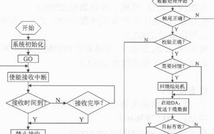 通讯接口电路技术设计与可靠性验证流程概述