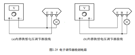 电压调节器的功用是:在发动机转速和发电机上的负载发生变化时自动