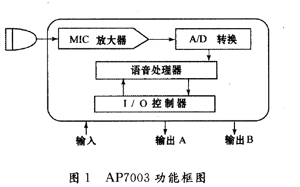 <b class='flag-5'>AP7003</b><b class='flag-5'>语音</b><b class='flag-5'>识别</b>芯片的<b class='flag-5'>介绍</b>和在自动电梯<b class='flag-5'>语音</b>控制系统中的应用说明