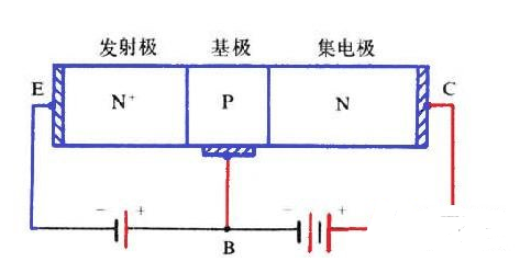 如何查看三极管集电极反向电压