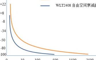 天线信号辐射及安装注意事项说明