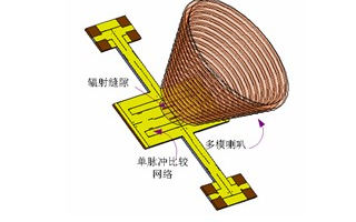 利用SIW和差网络技术实现多模喇叭馈源的设计