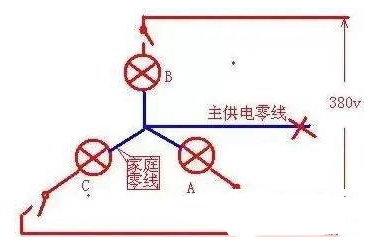 一文解析火线和零线_地线形成的回路