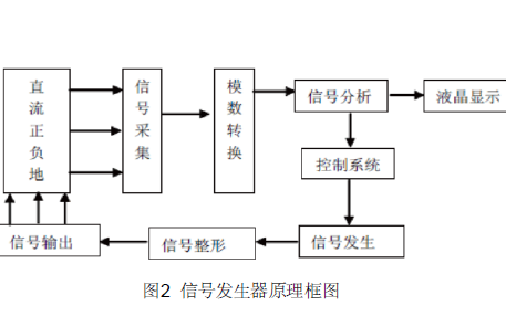 <b class='flag-5'>直流</b>電源<b class='flag-5'>系統(tǒng)</b>如何設(shè)計(jì)研究<b class='flag-5'>接地</b>故障定位儀