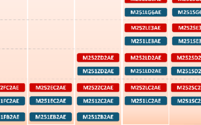 新唐科技M251 / M252 系列介紹