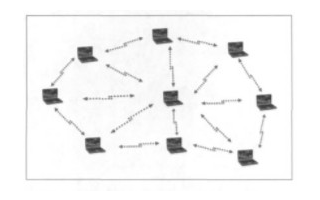 基于mesh技术的多跳WMN网络的组网模式及构建