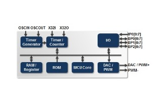 新唐科技W588D350主板簡介