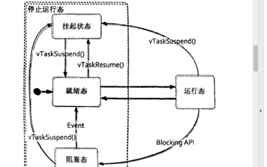 <b>嵌入式</b><b>操作系统</b>FreeRTOS的原理以及如何实现<b>移植</b>的方法说明