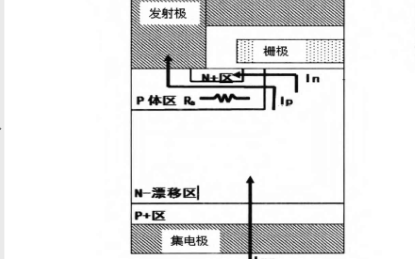 <b class='flag-5'>IGBT</b> <b class='flag-5'>RBSOA</b>失效的原因有哪些？應該如何改善