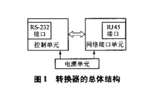 实现RS-232接口与RJ45以太网接口转换器的设计方案