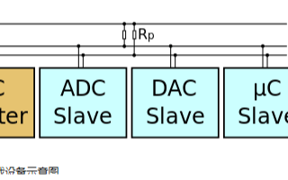 <b class='flag-5'>英</b><b class='flag-5'>創(chuàng)</b><b class='flag-5'>信息技術</b>JAVA操作<b class='flag-5'>英</b><b class='flag-5'>創(chuàng)</b>主板I2<b class='flag-5'>C</b><b class='flag-5'>接口</b>簡介