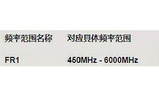 <b class='flag-5'>5G</b>的带宽只有100Mhz，但为什么<b class='flag-5'>下载</b><b class='flag-5'>速度</b>能达到<b class='flag-5'>1Gbps</b>以上