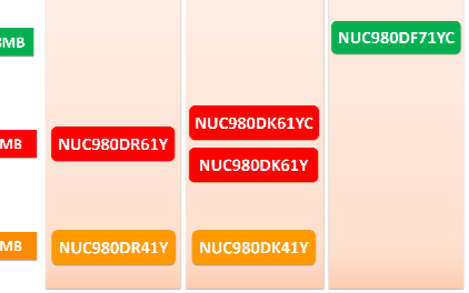 新唐科技NUC980DK41参数介绍