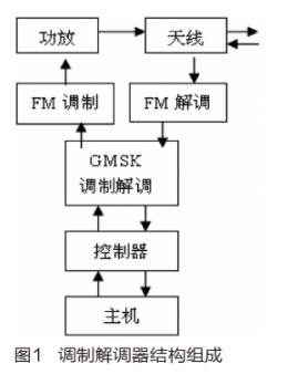 基于频移键控方式的无线调制解调器的设计方案