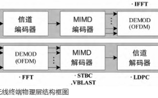 基于<b class='flag-5'>SDR</b>技术实现SIMD<b class='flag-5'>处理</b>器的设计与仿真研究