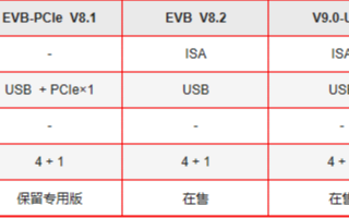 英创信息技术ESMARC评估底板的PCIe接口配置说明