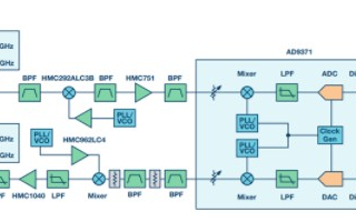 基于ADI AD9371高中频架构满足低SWaP要求与设计挑战