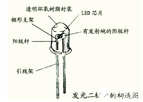 紫外<b>发光二极管</b>的结构_紫外<b>发光二极管</b>技术特点