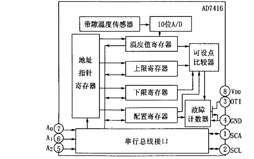 如何使用AVR<b class='flag-5'>单片机</b>设计<b class='flag-5'>实现</b><b class='flag-5'>多点数字</b><b class='flag-5'>温度</b><b class='flag-5'>检测</b><b class='flag-5'>系统</b>