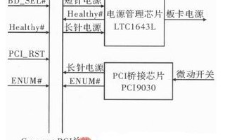 基于Compact PCI總線的熱插拔技術的原理與設計方案