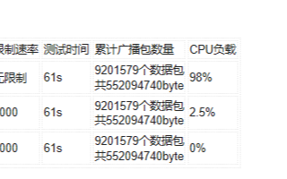 英創信息技術ESM335x主板對網絡風暴的應對措施簡介