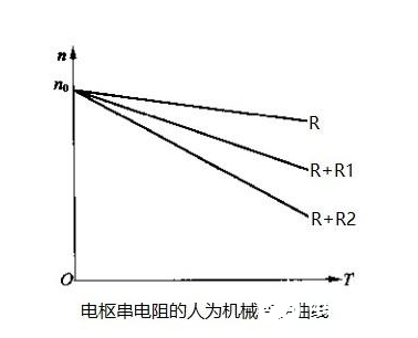 直流电动机的调速方法介绍