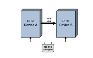 低抖動時鐘源和時鐘樹組建為下一代PCIe提供更快的數據傳輸速度