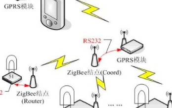 基于GPRS模塊與Zigbee網(wǎng)絡實現(xiàn)照明終端系統(tǒng)的應用設計