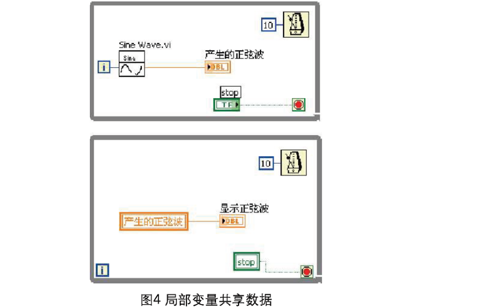 LABVIEW初級(jí)教程之<b class='flag-5'>局部變量</b>與<b class='flag-5'>全局變量</b>的示例程序合集免費(fèi)下載