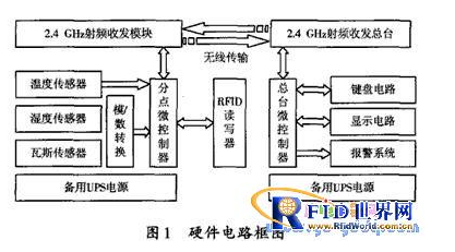 rfid如何協助保障礦山的安全