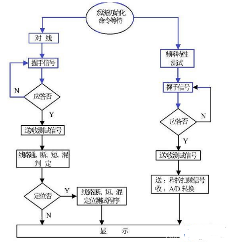 单片机程序如何编写