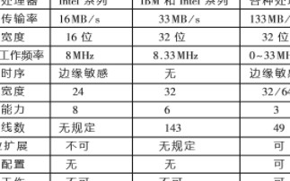 基于Acex1K系列芯片和PCI總線實現測控系統的設計