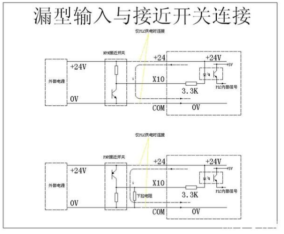 接近<b class='flag-5'>开关</b>与<b class='flag-5'>PLC</b>如何连接