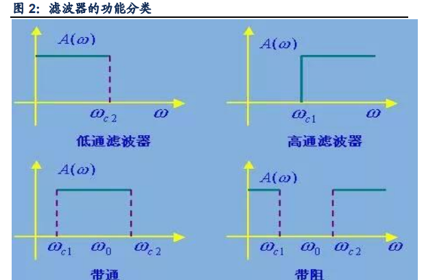 <b class='flag-5'>5G</b>基站<b class='flag-5'>滤波器</b><b class='flag-5'>技术</b>与市场分析详细说明