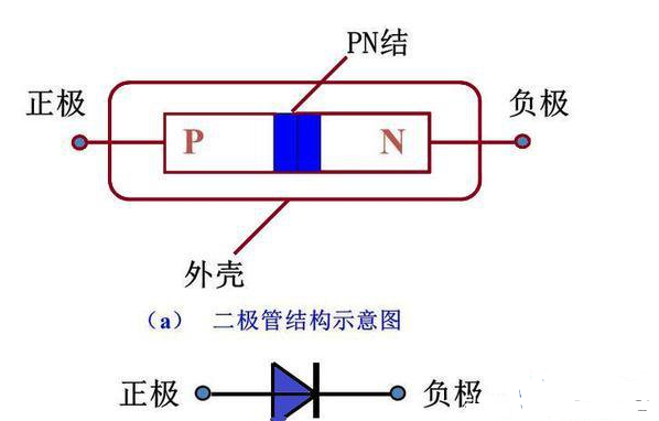 为什么二极管正向导通压降是0伏