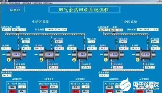 学习ifix的七个阶段分享