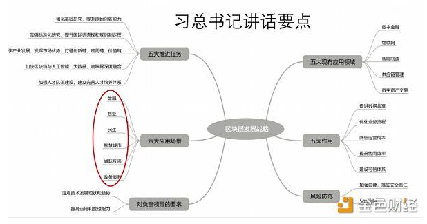 中国区块链的战略和原本的节奏