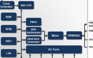 新唐科技W584A300主板介绍