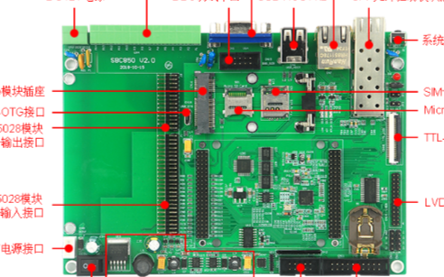 英创信息技术SBC850单板工控机简介