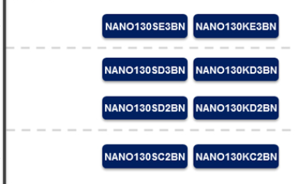 新唐科技Nano130 USB+LCD 系列简介