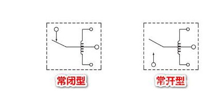 电磁<b class='flag-5'>继电器</b>吸合<b class='flag-5'>电压</b>和<b class='flag-5'>释放电压</b>的测量