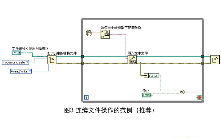 <b class='flag-5'>LabVIEW</b>初級(jí)教程之?dāng)?shù)據(jù)<b class='flag-5'>文件</b><b class='flag-5'>操作</b>的示例程序免費(fèi)下載