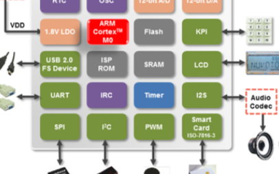 新唐科技NANO130SD2BN单片机简介