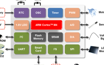 新唐科技M452LC3AE控制器简介