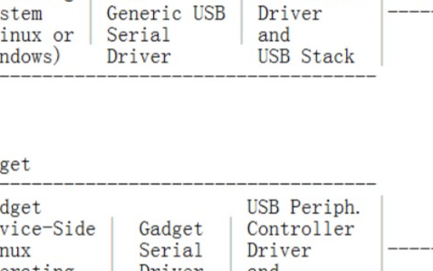 英创<b class='flag-5'>信息技术</b><b class='flag-5'>EM</b>9460 USB虚拟<b class='flag-5'>串口</b>应用简介