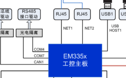 英创<b class='flag-5'>信息</b>技术<b class='flag-5'>EM335x</b>电源冲击实验<b class='flag-5'>介绍</b>