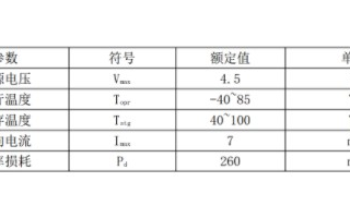 BH1750FVI环境光传感器的功能特点及电路驱动设计