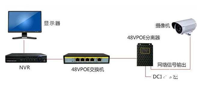 一文知道<b class='flag-5'>POE</b><b class='flag-5'>分離器</b>的作用