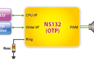 新唐科技N5132芯片介紹
